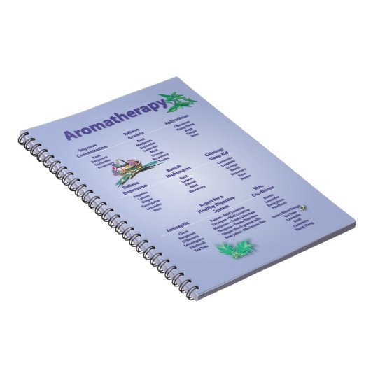 Aromatherapie-Schnellnachweis-Diagramm Notizblock (Rechte Seite)