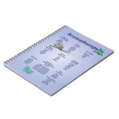 Aromatherapie-Schnellnachweis-Diagramm Notizblock (Linke Seite)