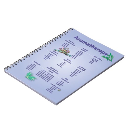 Aromatherapie-Schnellnachweis-Diagramm Notizblock (Linke Seite)