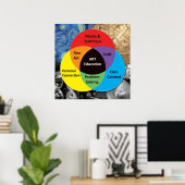 Art Bildung Poster (Heimbüro)
