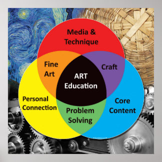 Art Bildung Poster