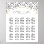 Art Deco Anpassbare Seekarte Poster (Vorne)