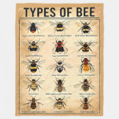 ART DER BIENEN FLEECEDECKE (Vorderseite)