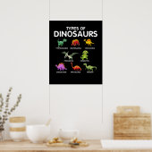 Art der Dinosaurier-Dino-Identifizierung Poster (Küche)