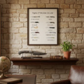 Art der italienischen Messer - Illustrierte Mauerk Poster