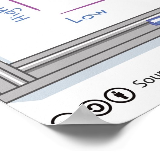 Art des Mistakes Poster von Mindset Works (Ecke)