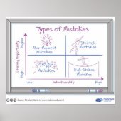 Art des Mistakes Poster von Mindset Works (Vorne)