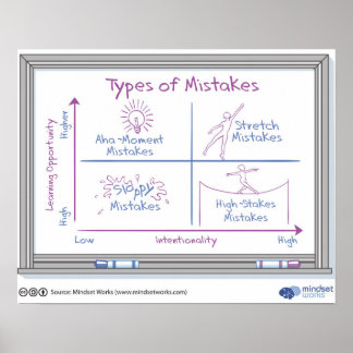 Art des Mistakes Poster von Mindset Works