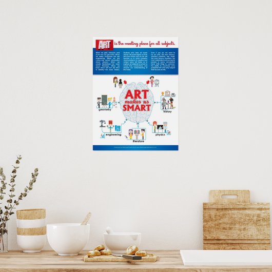 ART macht uns zu SMART Poster (Küche)