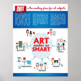 ART macht uns zu SMART Poster