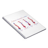 Art von Skoliose des Dorns Notizblock (Rechte Seite)