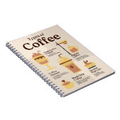 Arten der Bildung in der Kaffeeschule Notizblock (Rechte Seite)