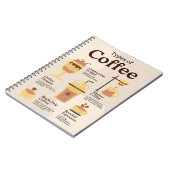 Arten der Bildung in der Kaffeeschule Notizblock (Linke Seite)