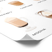 Arten der Bildung in der Kaffeeschule Poster (Ecke)