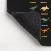 Arten von Dinosauriern - Dino-Identifizierung - Re Mousepad (Ecke)