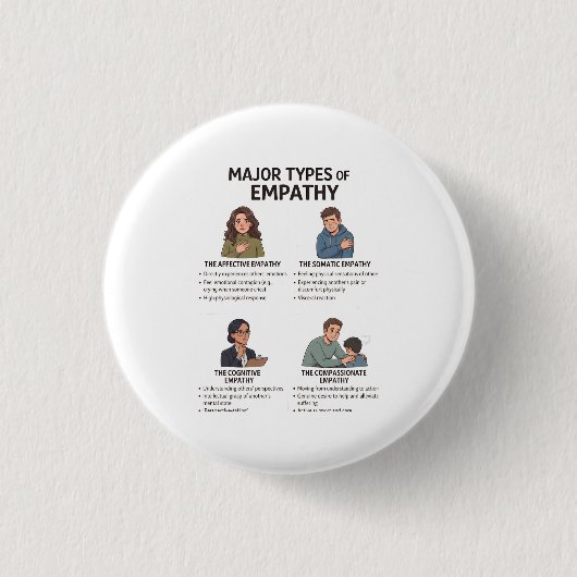 Arten von Empathie-Psychologie-Button Button (Vorderseite)
