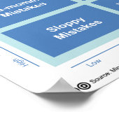 Arten von Fehlern Poster (Ecke)