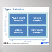 Arten von Fehlern Poster (Vorne)