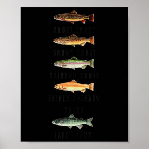 Arten von Forellenfischarten Shirt Lustiger Forell Poster
