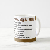 Arten von kacken Kaffee-Tasse Kaffeetasse (VorderseiteRechts)