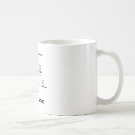Arten von Plastids Kaffeetasse (Rechts)