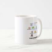 Arten von Plastids Kaffeetasse (VorderseiteRechts)