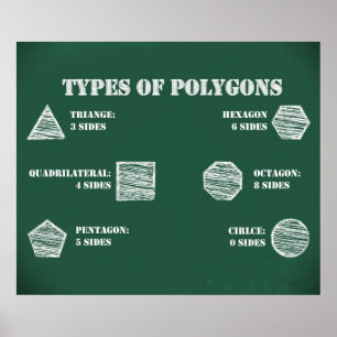 Arten von Polygons Poster *AKTUALISIERT*