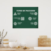 Arten von Polygons Poster *AKTUALISIERT* (Küche)