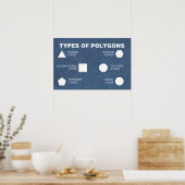 Arten von Polygons-Poster Poster (Küche)