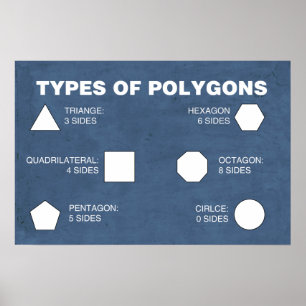 Arten von Polygons-Poster Poster