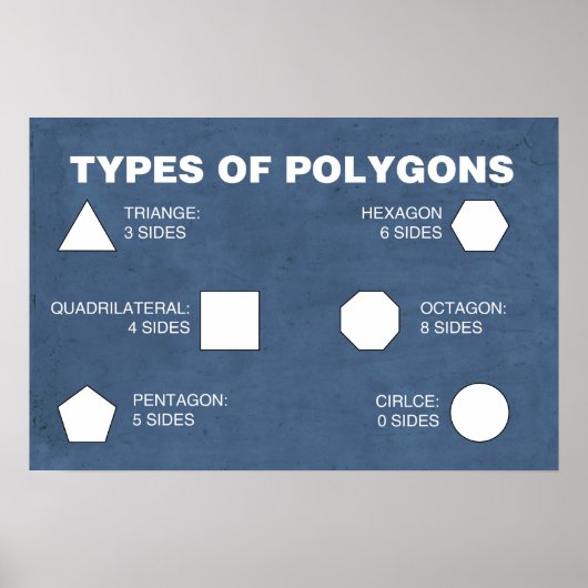 Arten von Polygons-Poster Poster (Vorne)