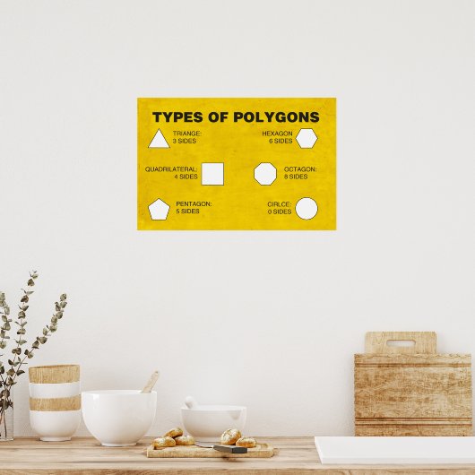 Arten von Polygons-Poster Poster (Küche)