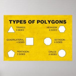 Arten von Polygons-Poster Poster