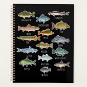 Arten von Süßwasserfischen Planer (Vorderseite)