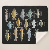 Arten von Süßwasserfischen Sherpadecke (Vorderseite (Horizontal))