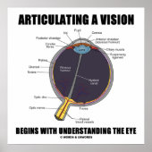 Articulating A Vision Begins Understanding The Eye Poster (Vorne)