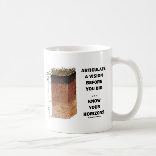 Artikulieren Sie eine Vision, bevor Sie… Horizonte Kaffeetasse (Rechts)