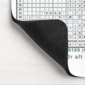 ASCII-Code Mousepad (Ecke)