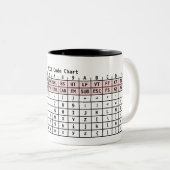 ASCII kodieren Tasse (VorderseiteRechts)