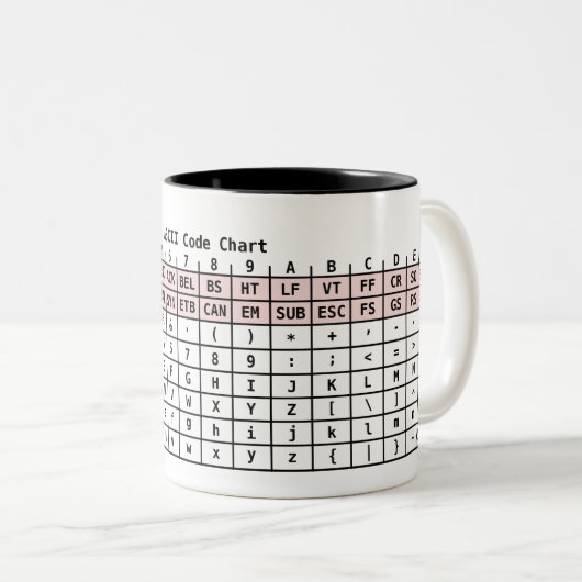 ASCII kodieren Tasse (VorderseiteRechts)