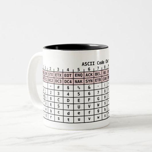 ASCII kodieren Tasse (Vorderseite Links)