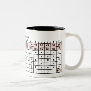 ASCII kodieren Tasse