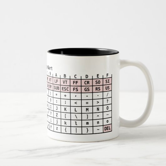 ASCII kodieren Tasse (Rechts)