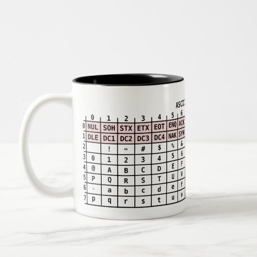 ASCII kodieren Tasse (Links)