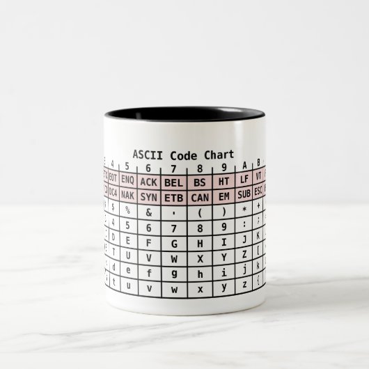 ASCII kodieren Tasse (Mittel)