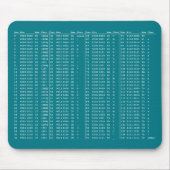 ASCII-Tabellen-Mausunterlage Mousepad (Vorne)