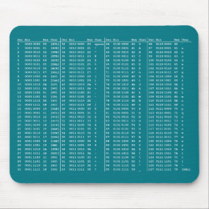 ASCII-Tabellen-Mausunterlage Mousepad
