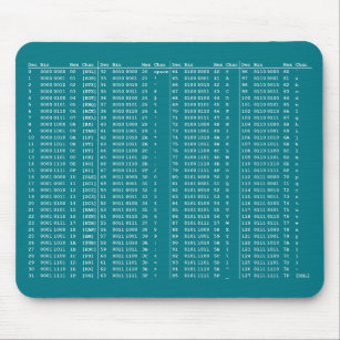 ASCII-Tabellen-Mausunterlage Mousepad