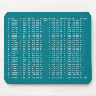 ASCII-Tabellen-Mausunterlage Mousepad