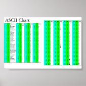 ASCII-Übersicht für alle Poster (Vorne)